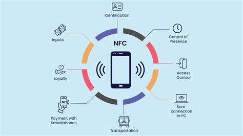 nfc data rate